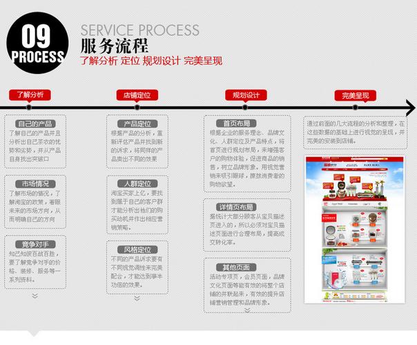 美工网站设计收费_云工厂咨询与设计服务怎么收费的？