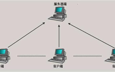 服务器与客户端之间的连接是如何建立的？