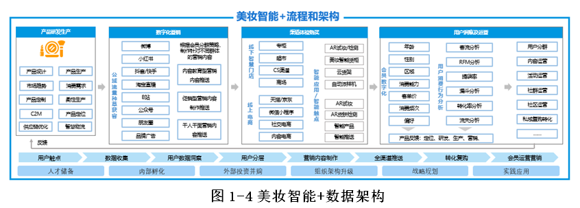 美妆网站建设环境分析_制度建设