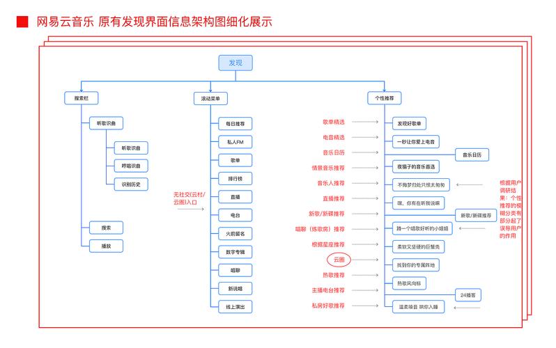 网易新一代服务器框架是什么