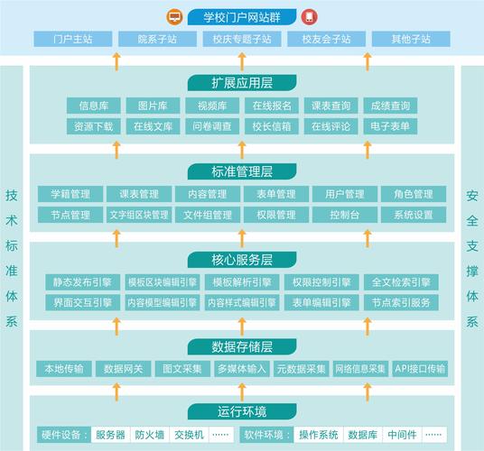 门户网站建设方案_制度建设