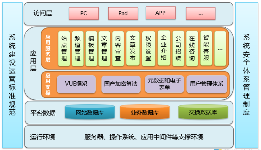 门户网站建设方案_制度建设