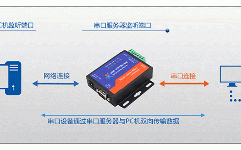 博思监听服务器具体承担哪些功能与作用？