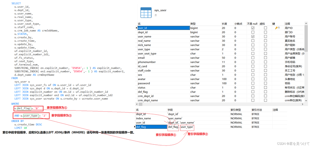 mysql 查询数据库索引语句_查询语句