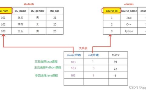 如何有效更新MySQL中的关联表及其子表数据?