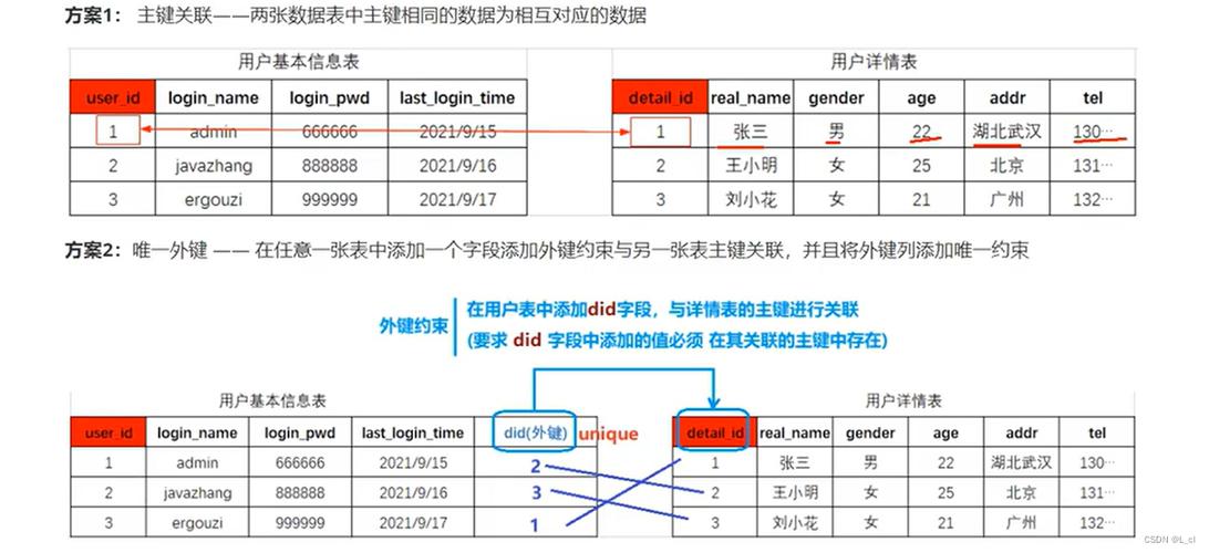 mysql关联表更新数据库表_关联子表