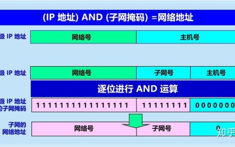 FTP服务器地址的格式是怎样的？