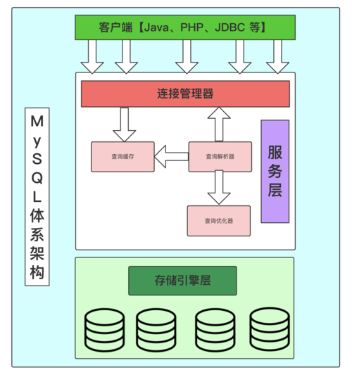 mysql 数据库集群架构图_组织架构图管理
