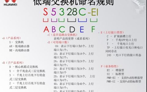 服务器的通用规则有哪些关键要素？