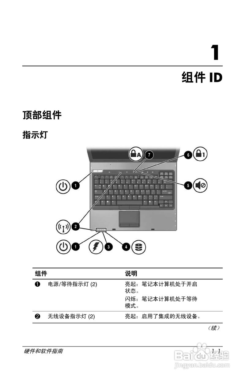 惠普pavilion开机键在哪里设置
