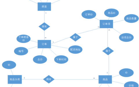 如何从MySQL数据库中提取数据并创建图表分析？