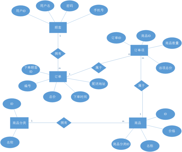 mysql数据库做图表_从MySQL数据源中获取数据进行分析