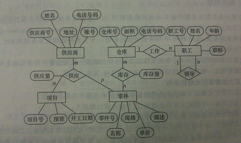 mysql数据库做图表_从MySQL数据源中获取数据进行分析