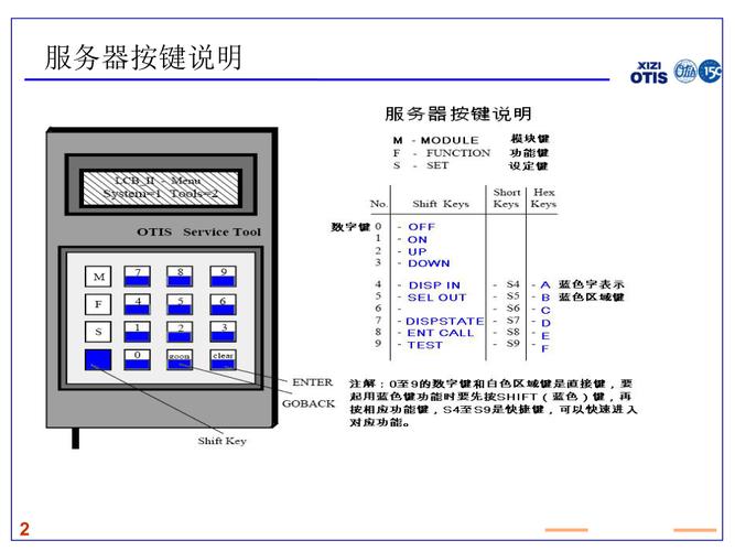 小型服务器有什么用处和功能介绍
