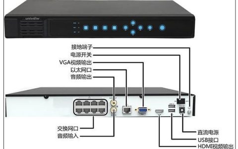 网络视频录像机的服务器端口功能究竟指什么？