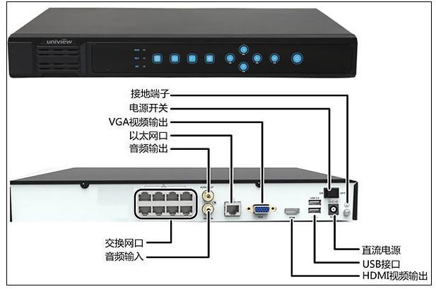 nvr的服务器端口是什么意思