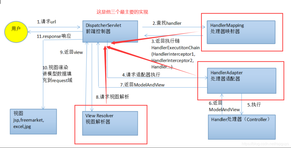 mvc 网站路径_路径