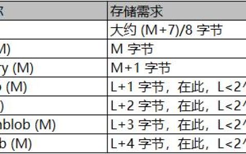 如何正确处理MySQL数据库中的转义字符和二进制数据类型？