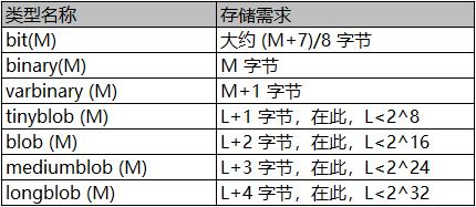 mysql数据库转义字符_二进制数据类型
