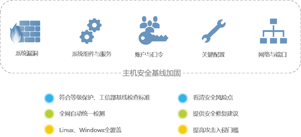 免费秒赞主机空间_免费试用主机安全基础版30天