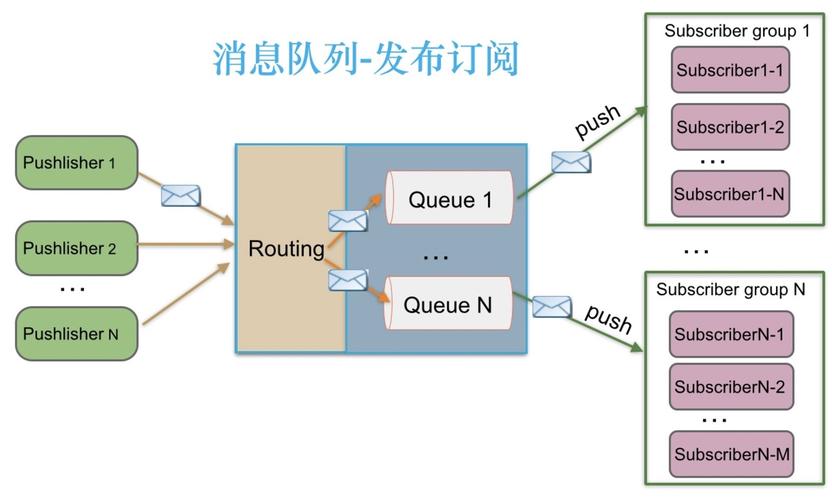 免费windows消息队列_消息队列