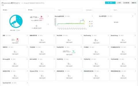 如何有效监控MySQL多数据库实例中支持的事件？