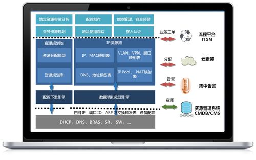 服务器管理ip可以干什么的