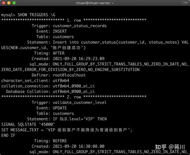 mysql创建数据库1044_创建MySQL数据库