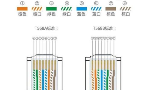 服务器双线与三线连接，它们是如何工作的？