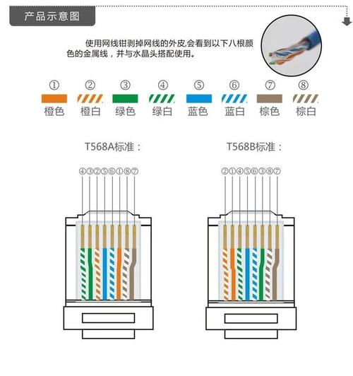 服务器双线三线是什么意思