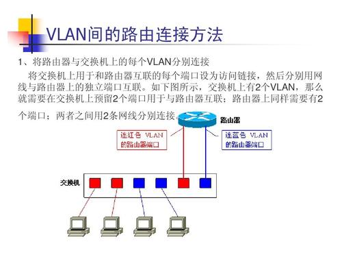 服务器双线三线是什么意思