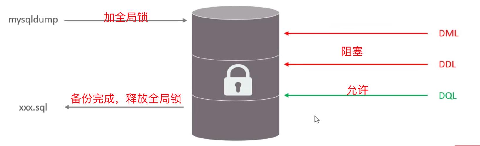 mysql 数据库锁定_锁定组件