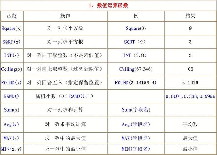 买移动电话号码数据库_电话号码函数