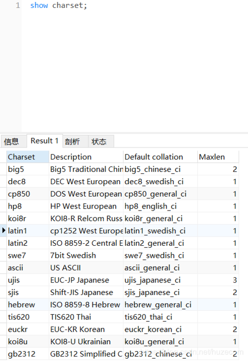 mysql查看数据库编码格式_如何查看和设置数据库的字符集编码格式