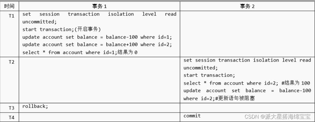 mysql数据库如何打开_GaussDB(for MySQL)支持打开general