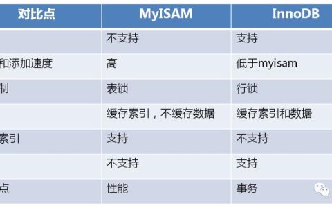 如何在MySQL中高效对比两个数据库的差异？