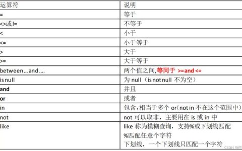 如何运用mysqldump命令高效导出数据库，六大使用场景详解？