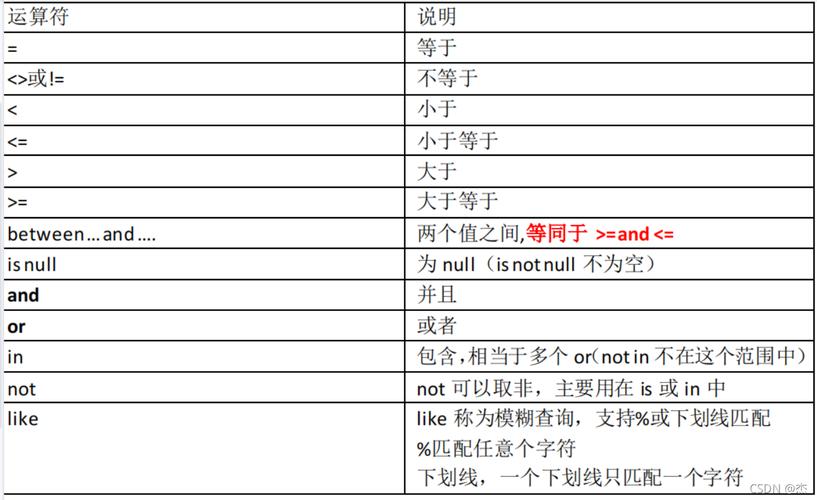 mysql语句导出数据库_mysqldump的6大使用场景的导出命令