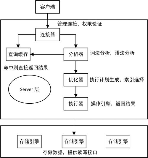 mysql数据库文件路径_路径