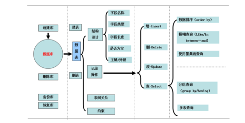 mysql数据库文件路径_路径