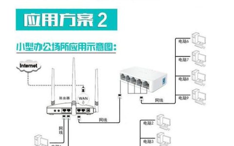 服务器与交换机连接应使用哪种类型的线缆？