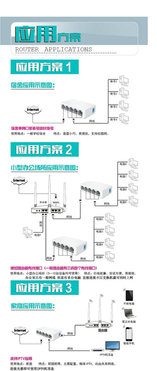服务器和交换机用什么线连接