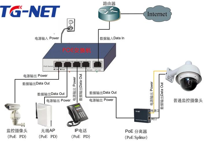 服务器和交换机用什么线连接