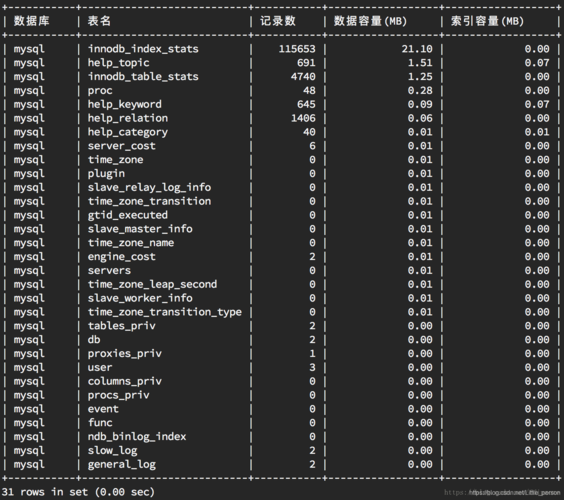 mysql 查询数据库表大小_查看库表大小
