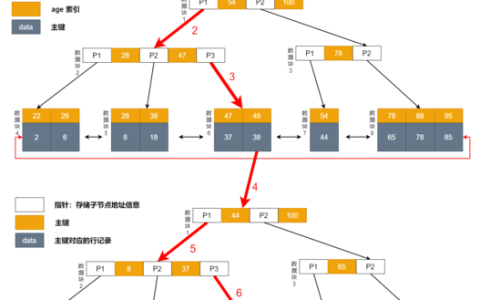 如何正确添加索引以优化MySQL数据库性能？