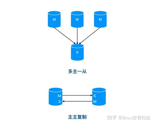 mysql主从结构主数据库_配置ldap主从
