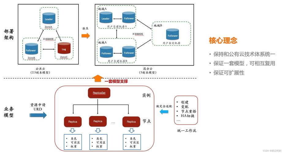 mysql 连接多个数据库_配置云数据库MySQL/MySQL数据库连接