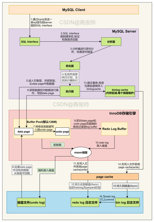 mysql数据库如何执行sql脚本_执行spark sql脚本