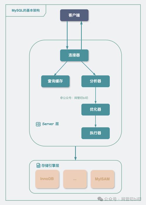 mysql数据库如何执行sql脚本_执行spark sql脚本