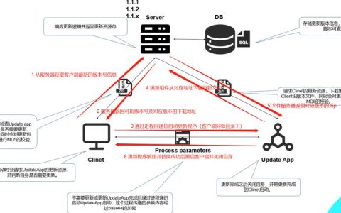 如何在MySQL数据库中实现自动刷新策略？